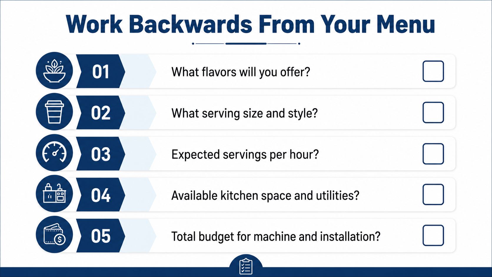 A checklist infographic titled Work Backwards From Your Menu, listing five key planning steps for food service.