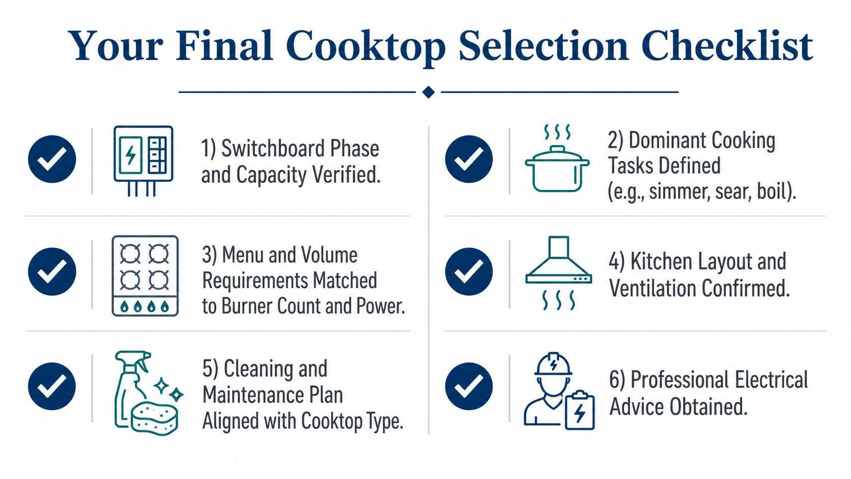 A checklist for selecting a new cooktop, covering electrical, cooking needs, layout, and maintenance considerations.