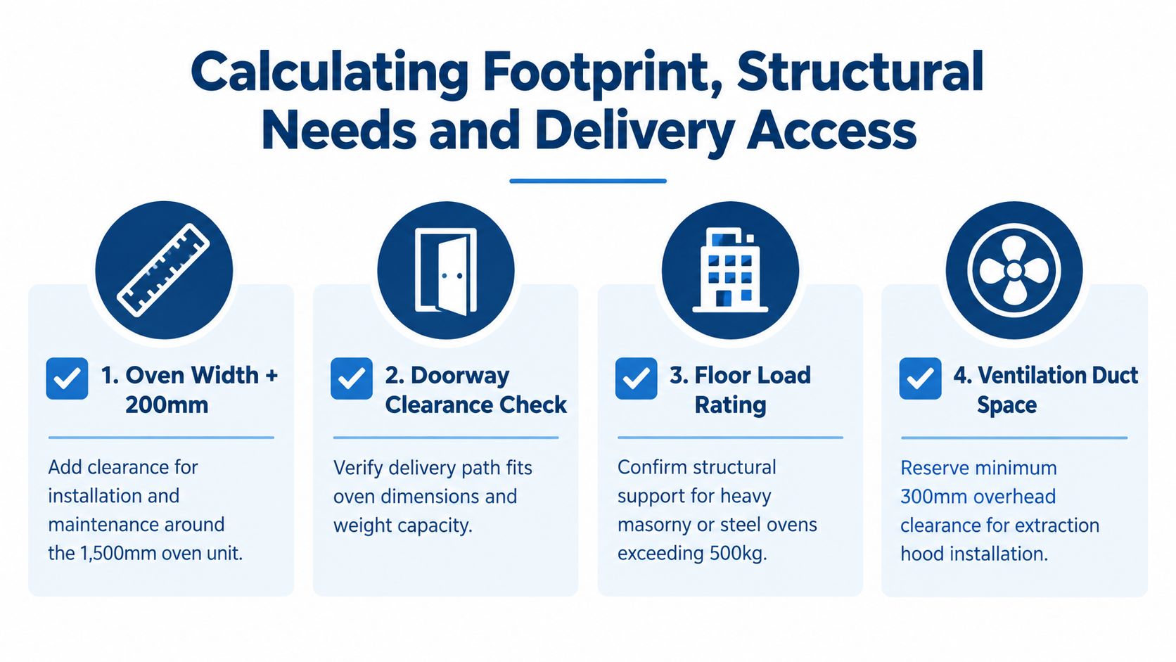 An infographic detailing essential installation requirements for heavy duty pizza ovens, including dimensions, clearance, and structural support.