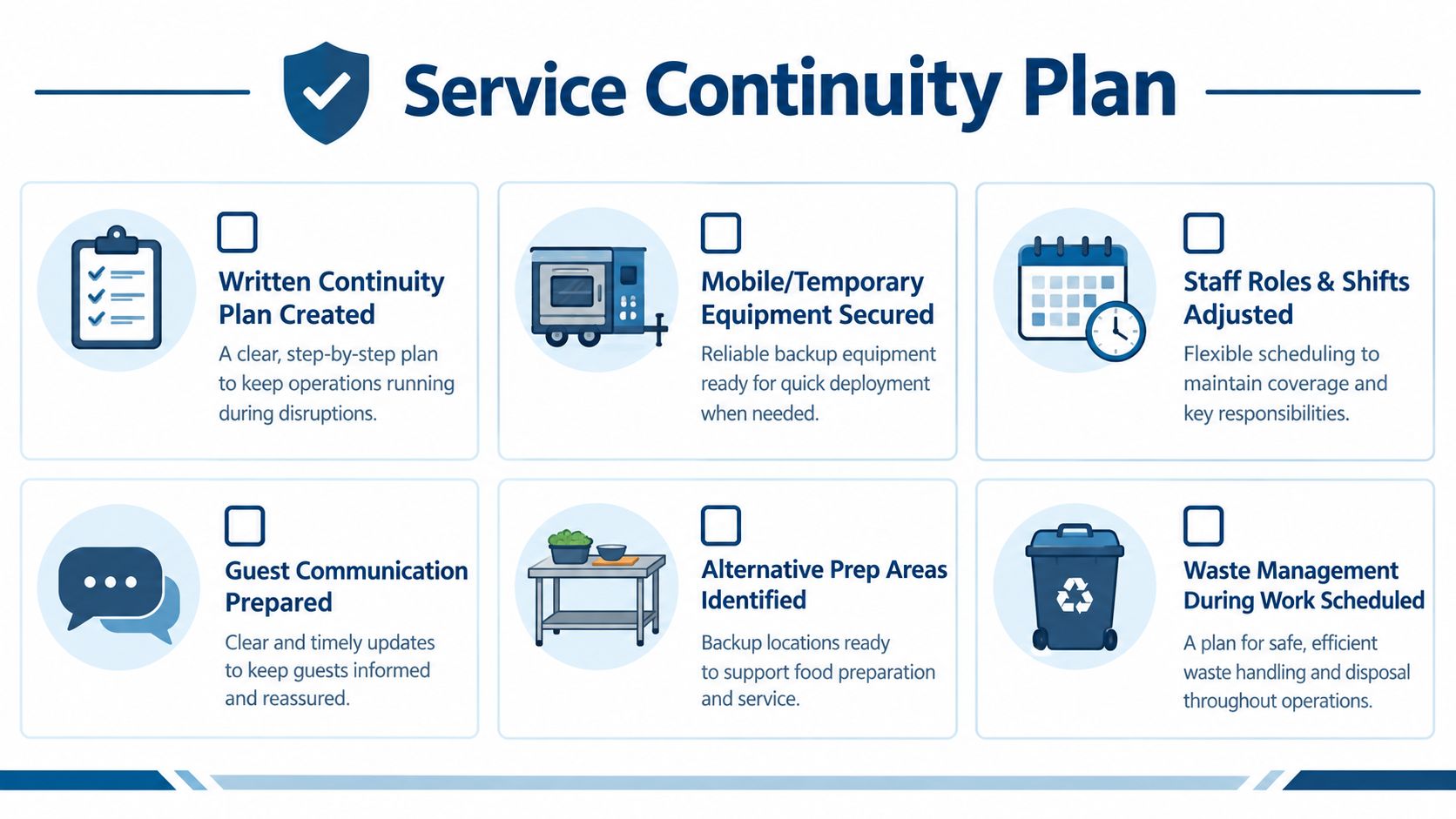 An infographic titled Service Continuity Plan outlining six essential strategies for maintaining restaurant operations during renovations or disruptions.
