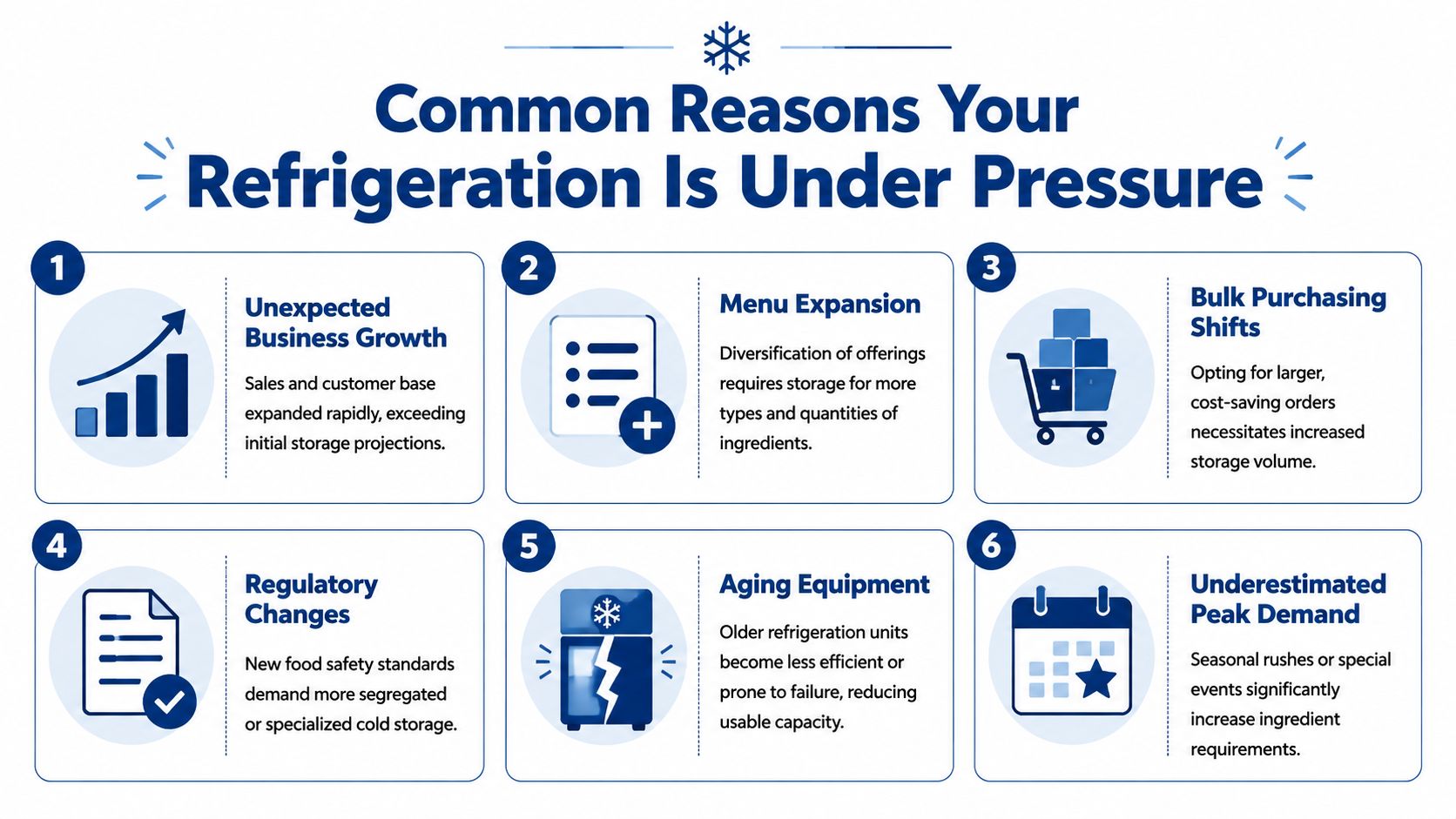 An infographic titled Common Reasons Your Refrigeration Is Under Pressure with six numbered points explaining cooling challenges.
