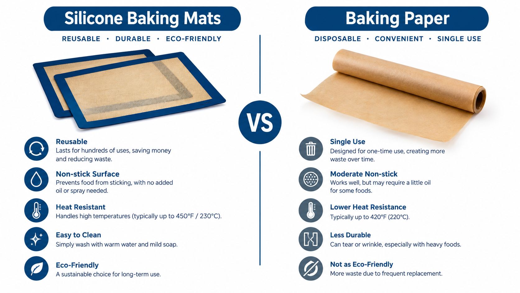 A comparison infographic between reusable silicone baking mats and disposable parchment paper for home baking.