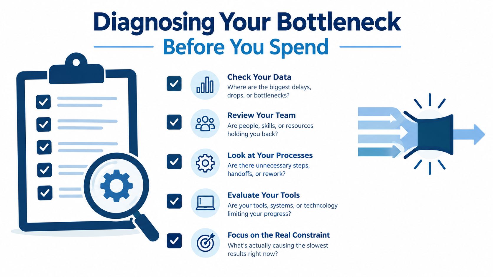 A checklist diagram on diagnosing business bottlenecks before spending money, highlighting data, team, processes, tools, and constraints.