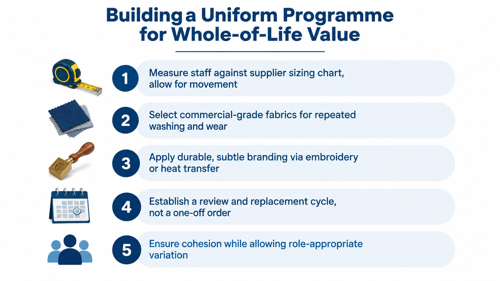 A five-step infographic for building a long-lasting and efficient professional uniform programme for employees.