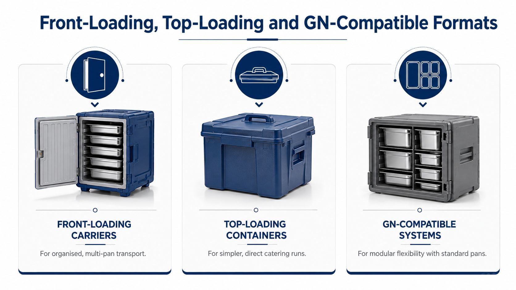 Three types of insulated food containers including front-loading, top-loading, and modular GN-compatible transport systems for catering.
