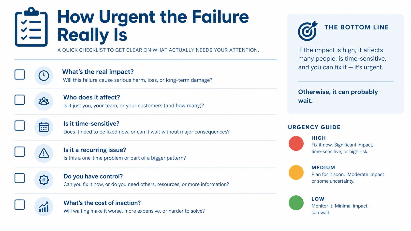A checklist infographic illustrating factors to evaluate when determining the urgency of a professional failure.