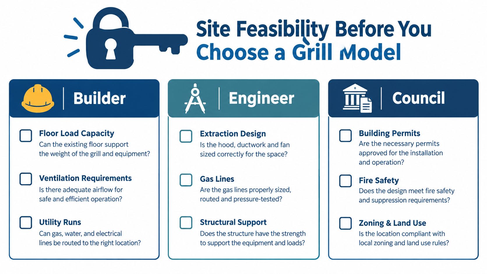 A checklist for commercial kitchen site feasibility before selecting and installing a grill model.