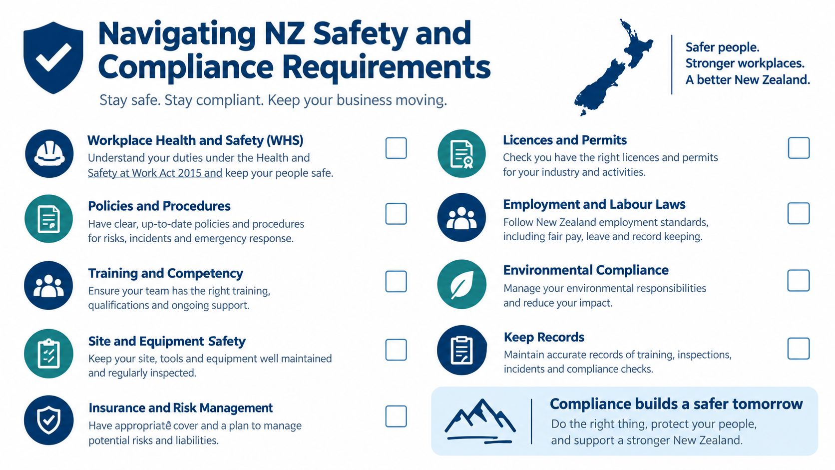 A checklist infographic outlining essential safety and regulatory compliance requirements for businesses operating in New Zealand.