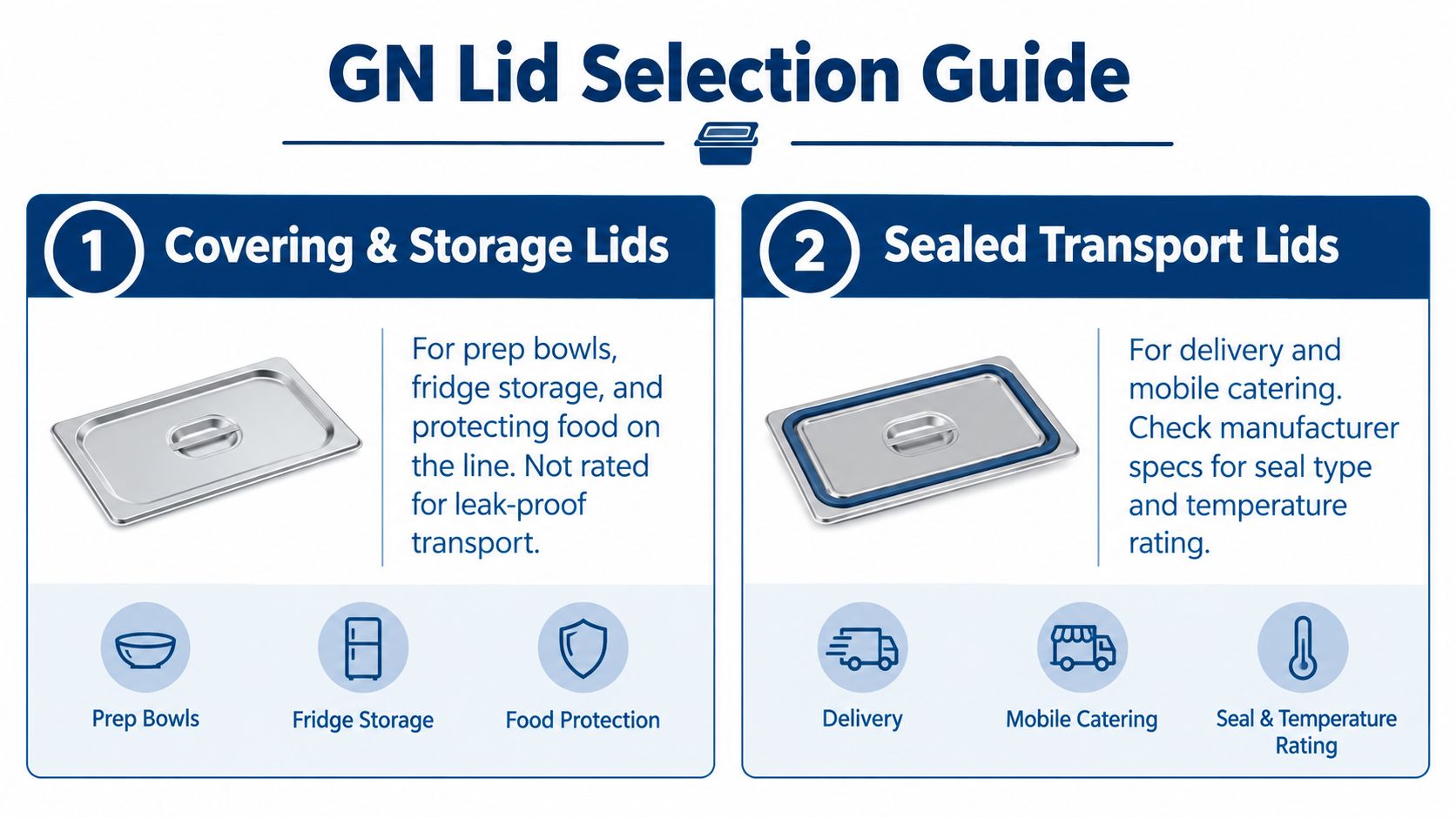 A guide comparing covering and storage lids versus sealed transport lids for stainless steel food pans.