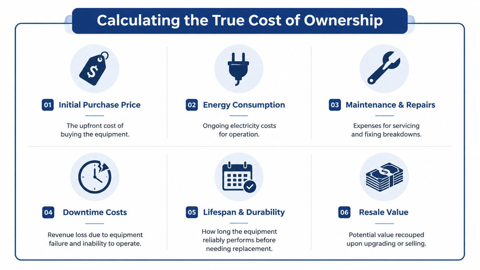 A six-point infographic illustrating the key factors involved in calculating the true cost of ownership for equipment.