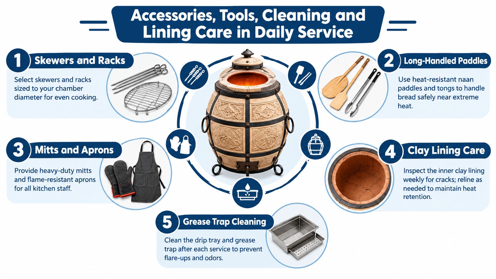 A diagram illustrating daily maintenance, safety tools, and accessories for a professional commercial tandoor oven kitchen.