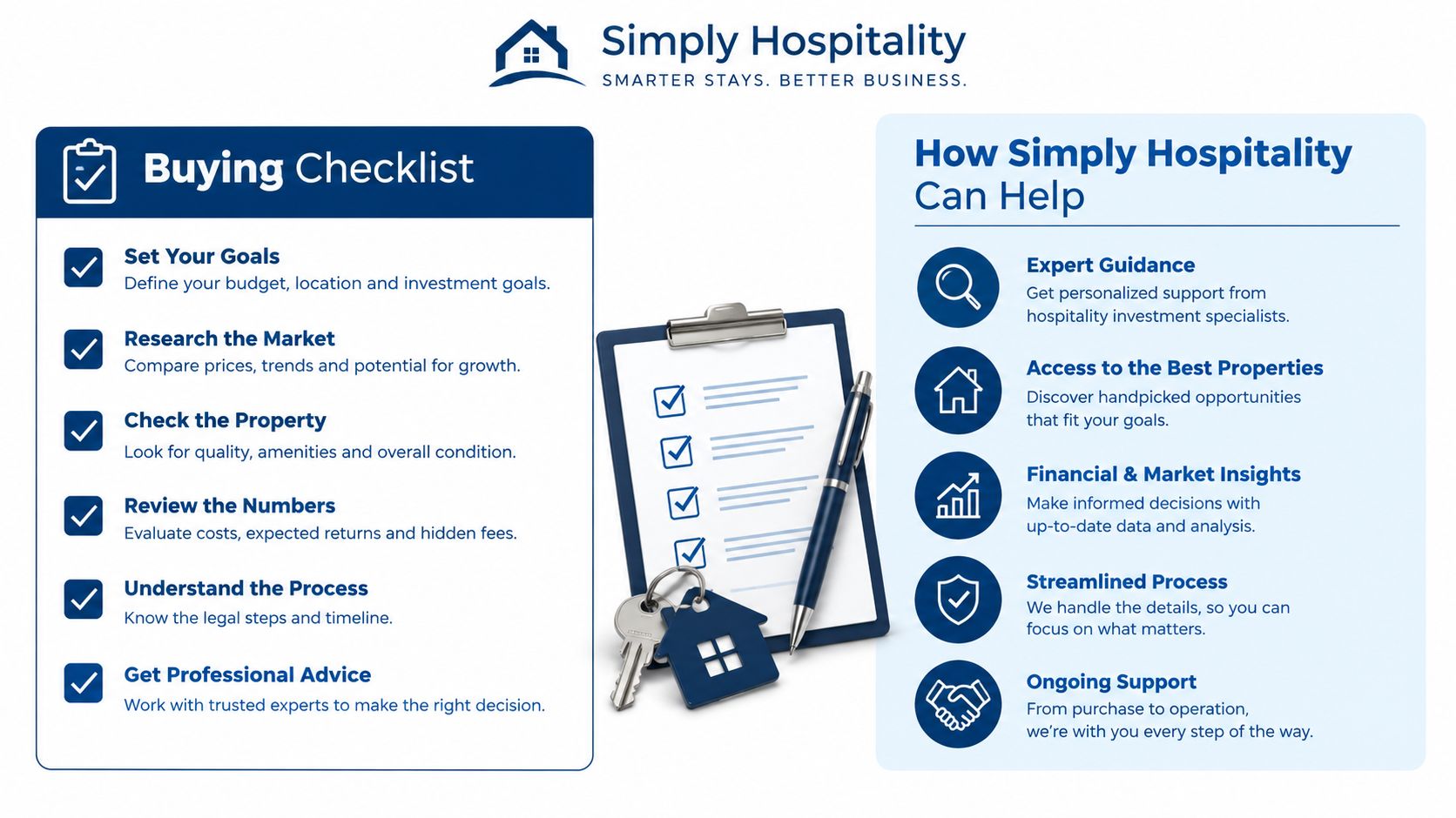 An infographic titled Buying Checklist by Simply Hospitality detailing steps for property investment and their services.