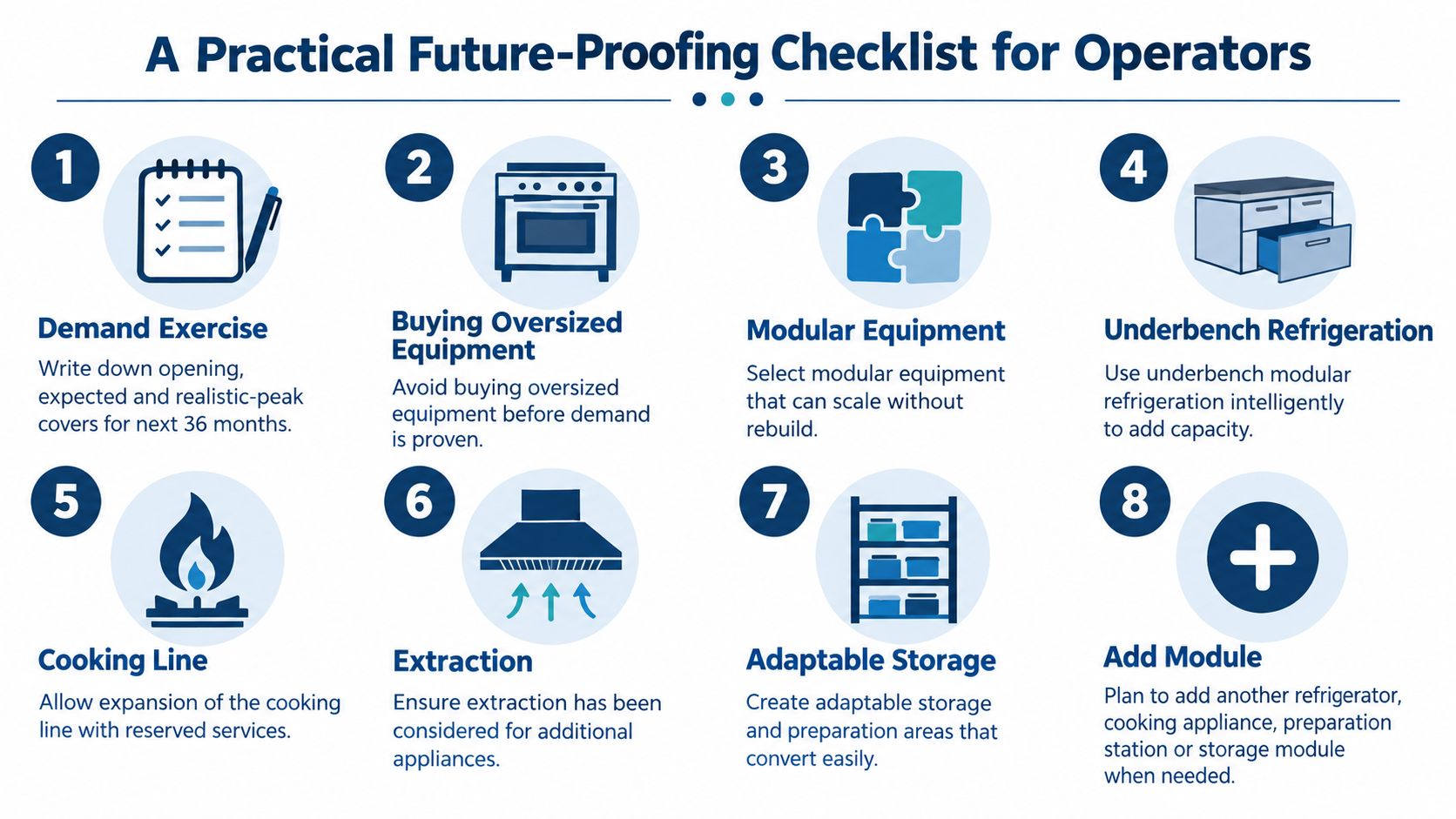 An infographic titled A Practical Future-Proofing Checklist for Operators listing eight steps for commercial kitchen planning.