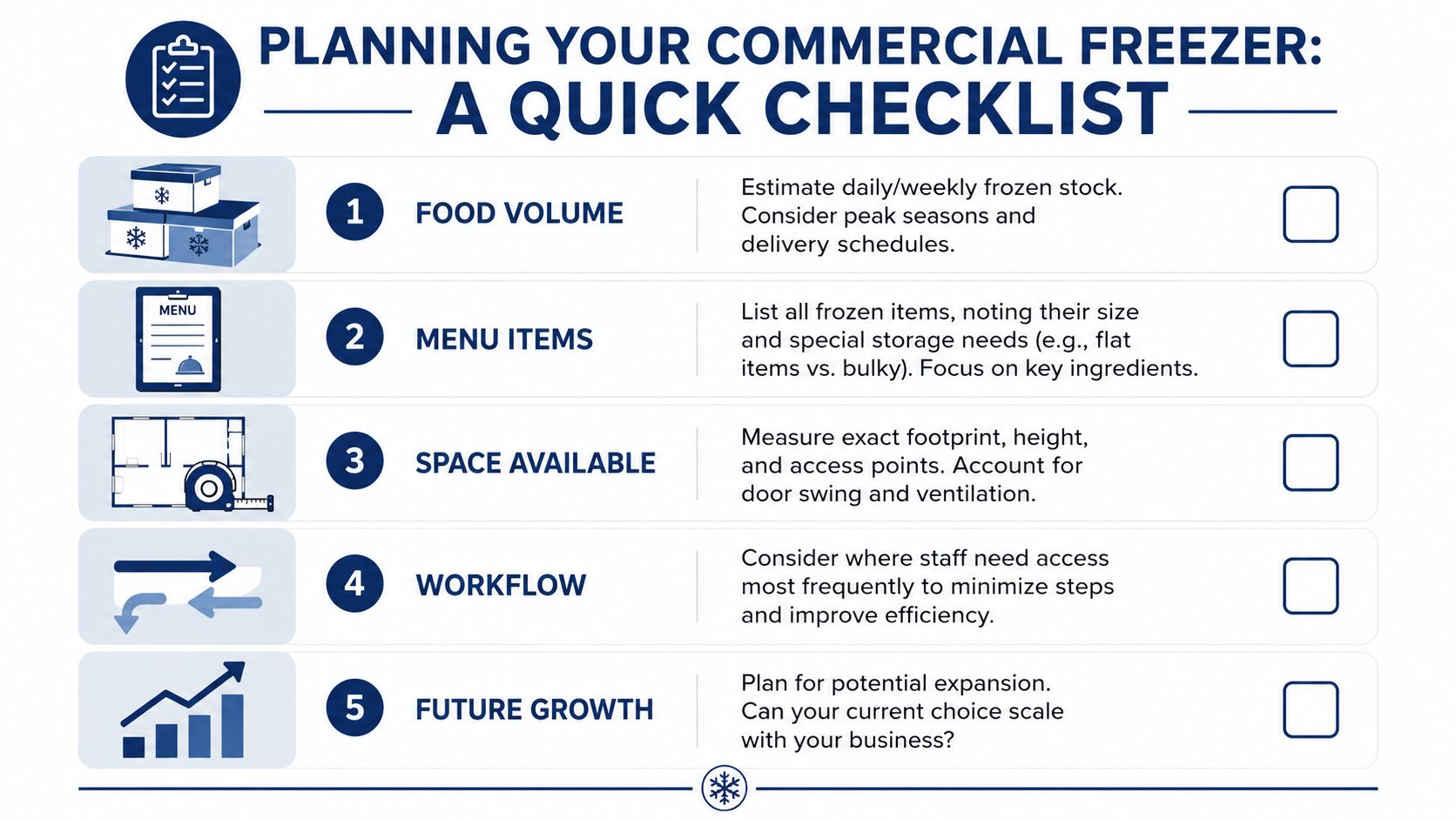 A checklist infographic titled Planning Your Commercial Freezer outlining five key steps for choosing the right unit.