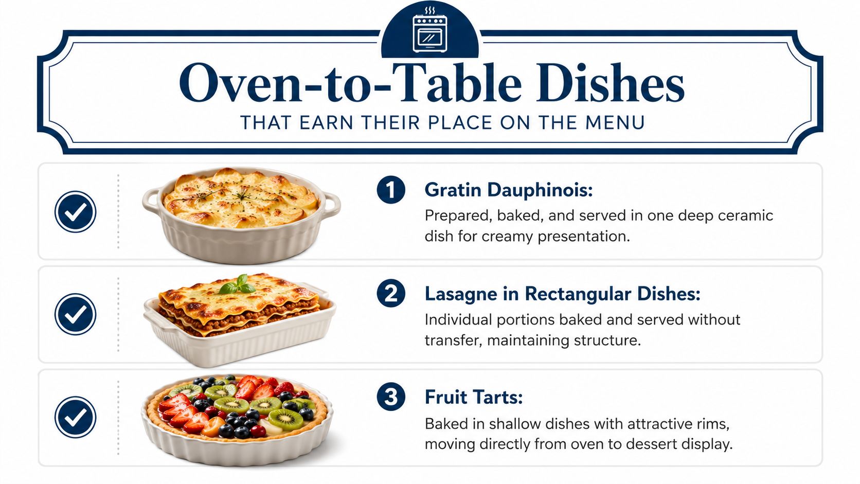 An infographic titled Oven-to-Table Dishes displaying three ceramic baking dishes with examples of various meals.