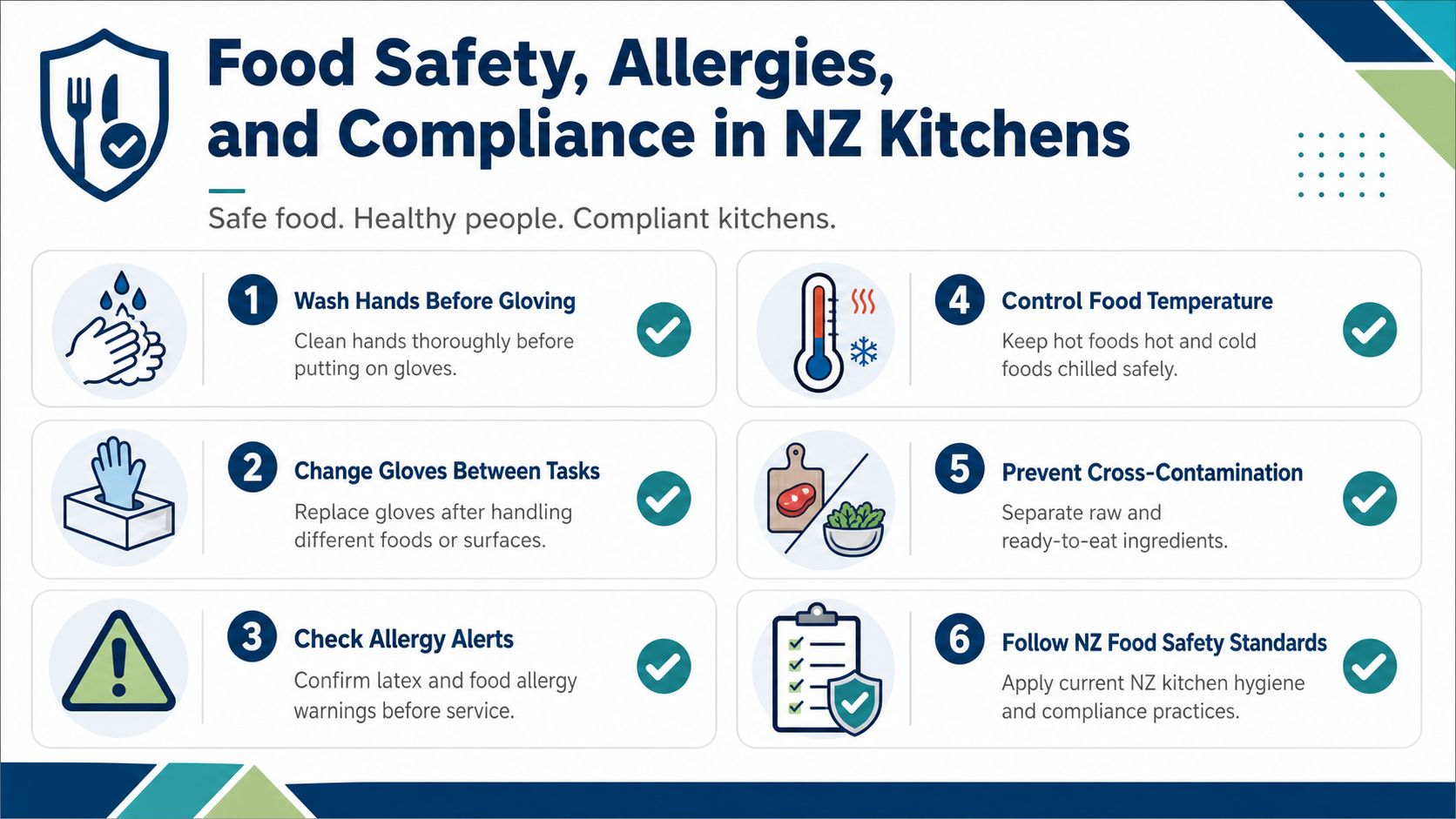 An infographic detailing six essential food safety, hygiene, and compliance guidelines for professional kitchens in New Zealand.