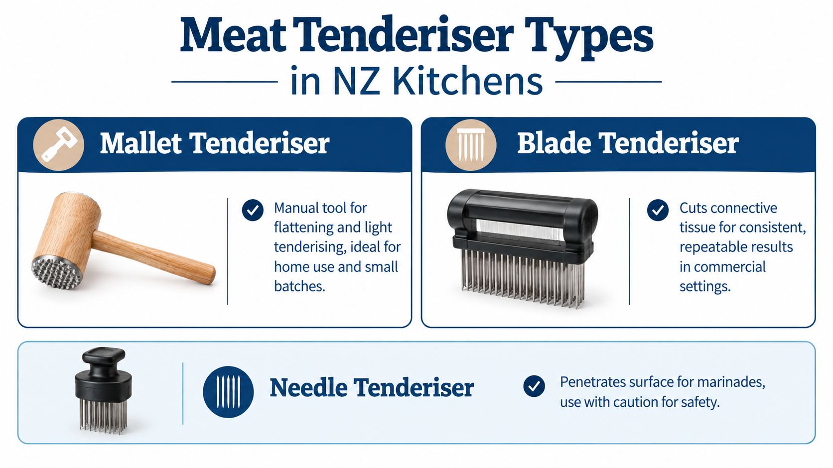 An infographic displaying different types of meat tenderisers used in New Zealand kitchens including mallets and blades.