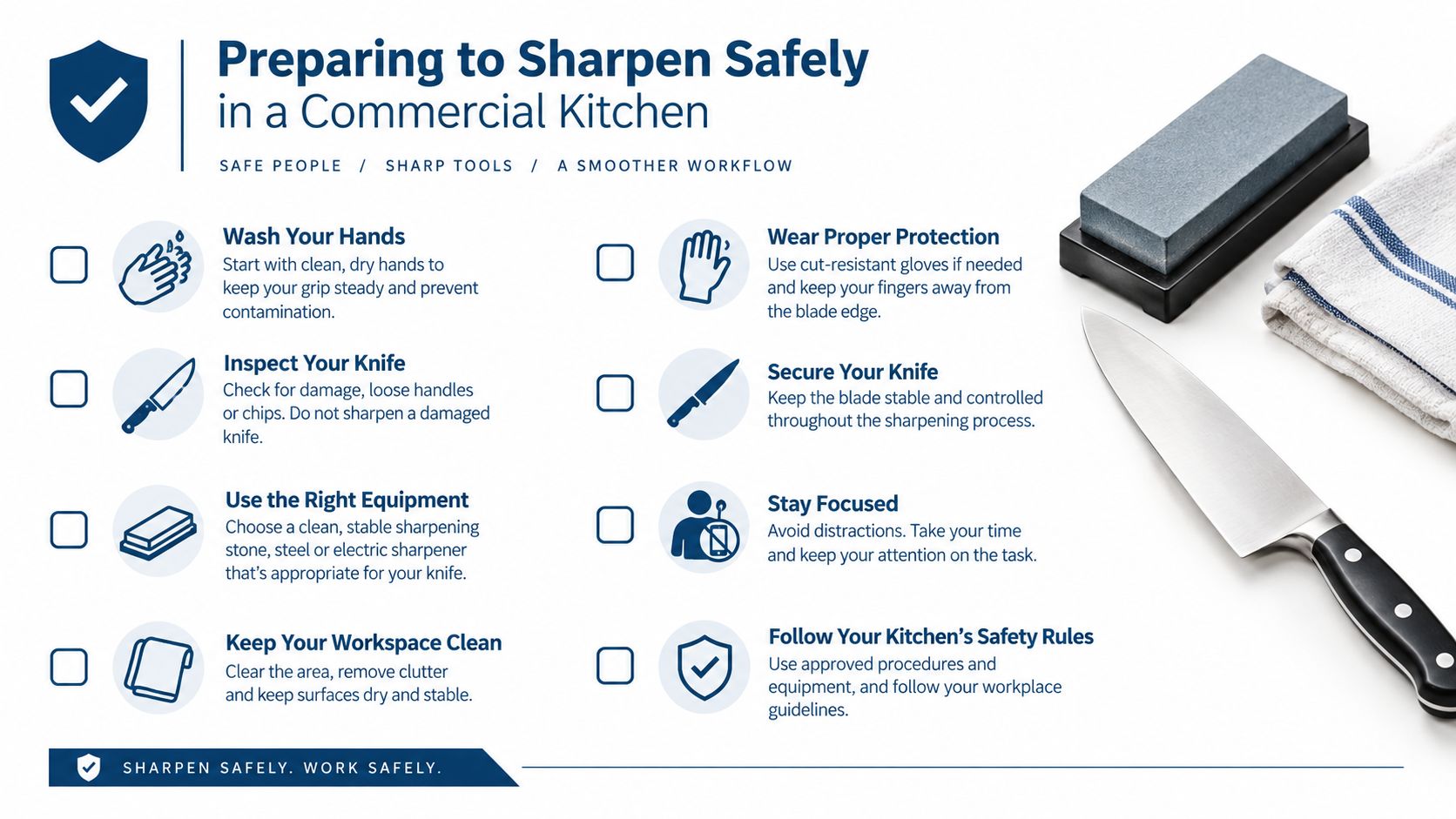 A safety infographic detailing essential steps for safely sharpening kitchen knives in a professional commercial kitchen environment.
