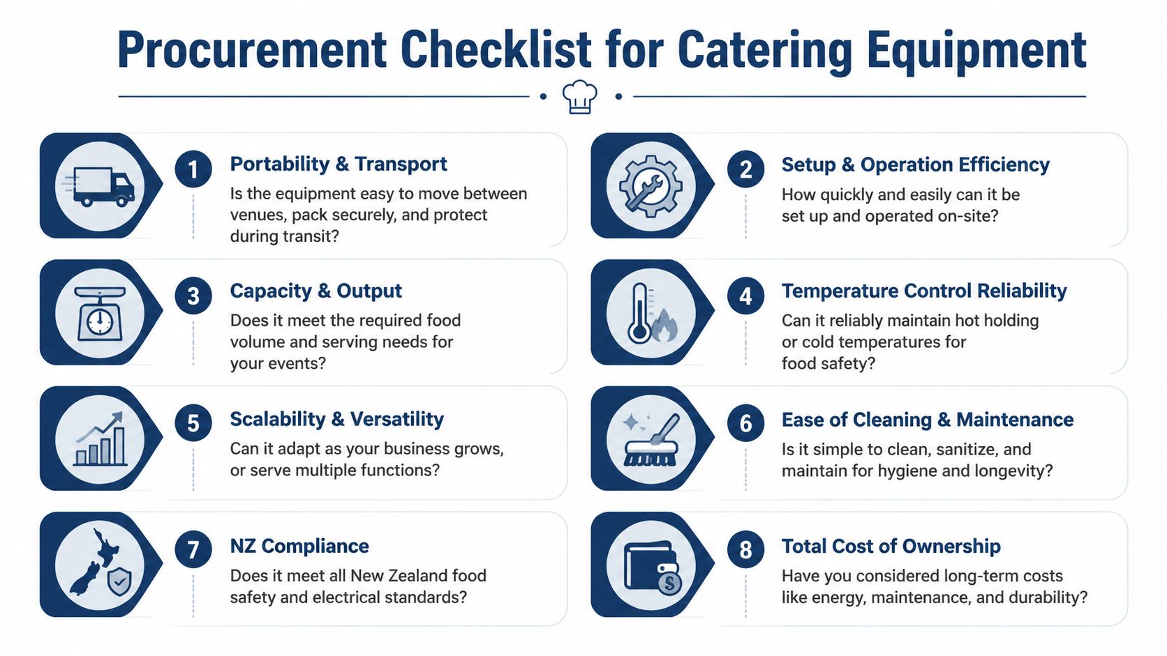A professional procurement checklist for catering equipment featuring eight essential factors for business success and compliance.