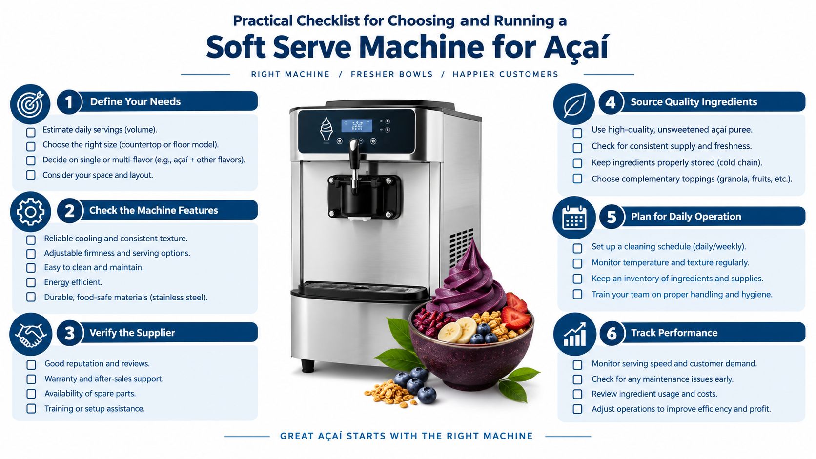 A checklist for choosing and running an açaí soft serve machine, featuring a commercial soft serve machine.