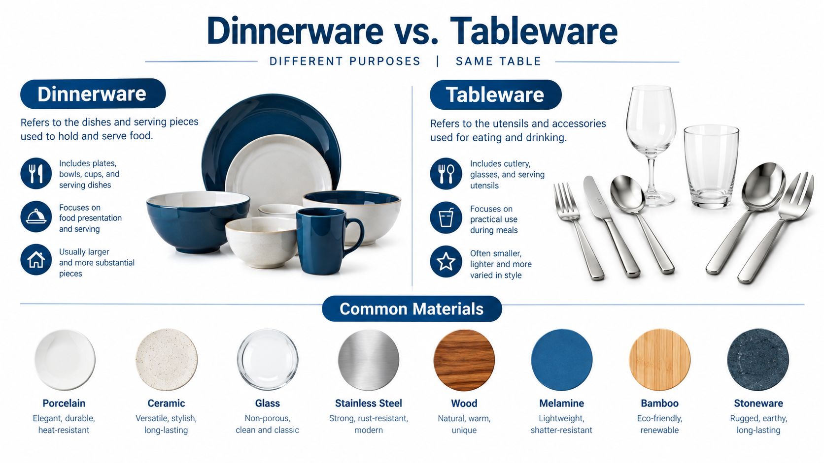 An infographic comparing dinnerware and tableware with a list of common materials used to make them.