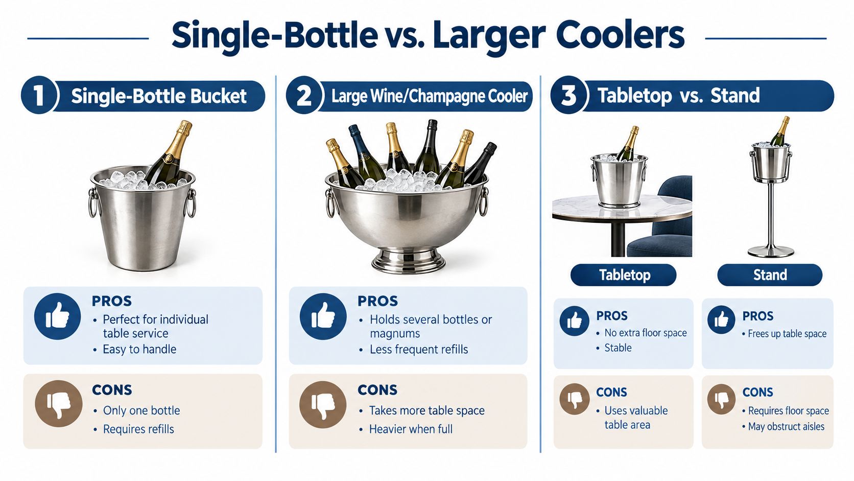 A comparison chart showing the pros and cons of different wine and champagne bucket cooler styles.