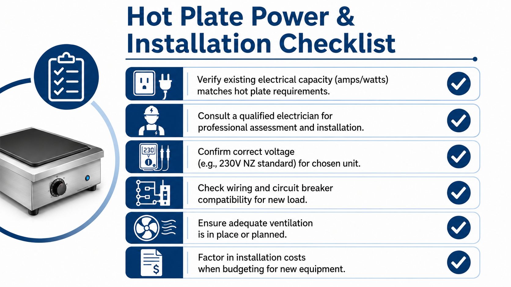 A checklist infographic detailing the necessary electrical power and installation requirements for professional hot plates.
