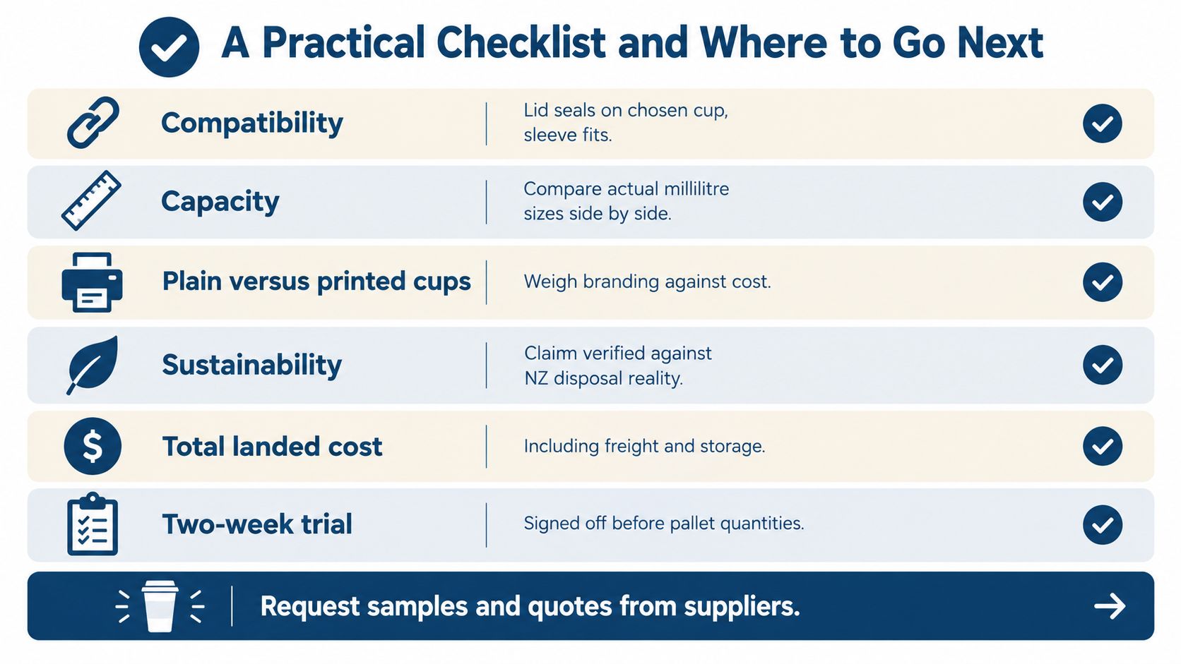 A checklist infographic outlining key factors for selecting professional takeaway coffee cups, including compatibility, capacity, and cost.
