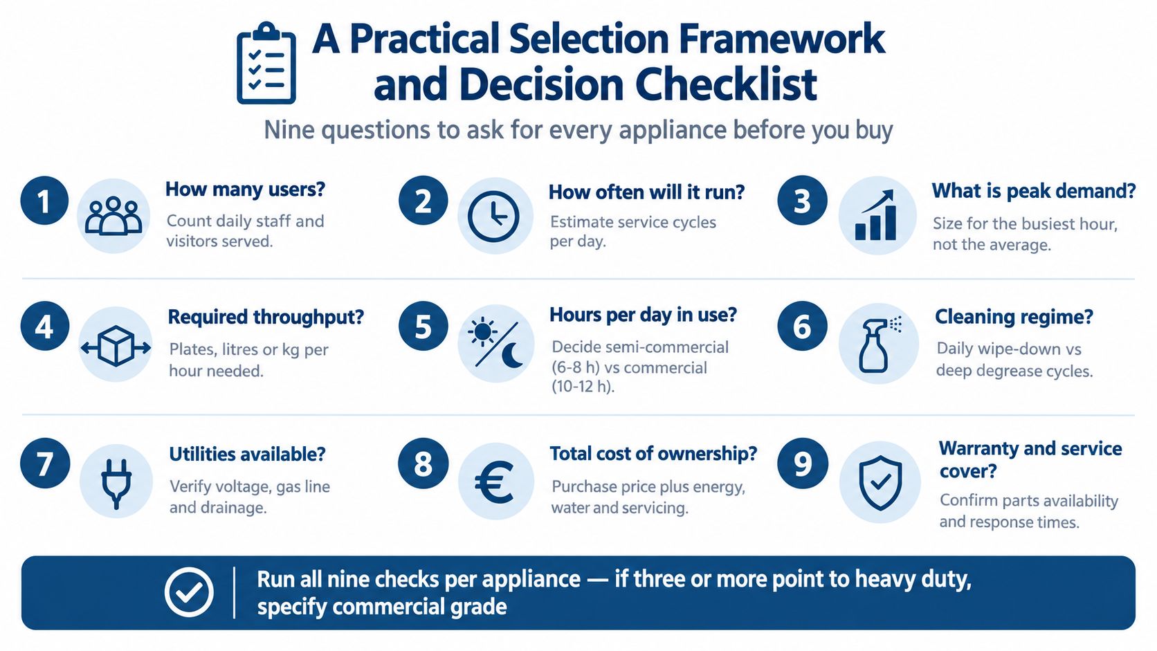 A nine-step infographic checklist to help businesses decide between commercial and semi-commercial appliances for their workplace.