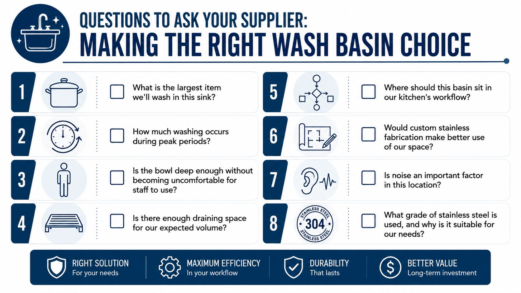 A checklist infographic titled Questions to Ask Your Supplier for making the right commercial wash basin choice.
