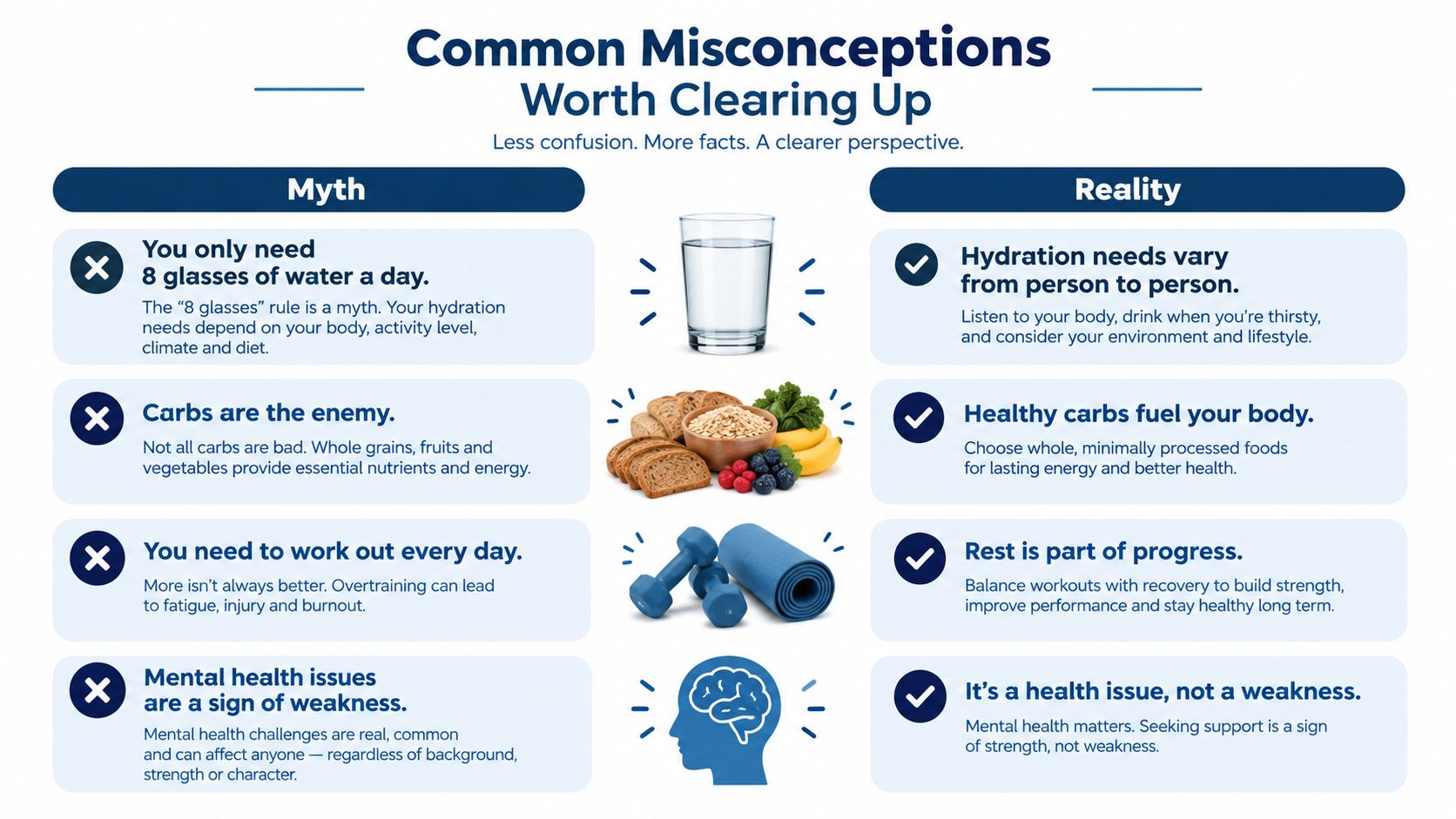 A comparison chart showing common wellness myths versus facts regarding hydration, diet, exercise, and mental health.