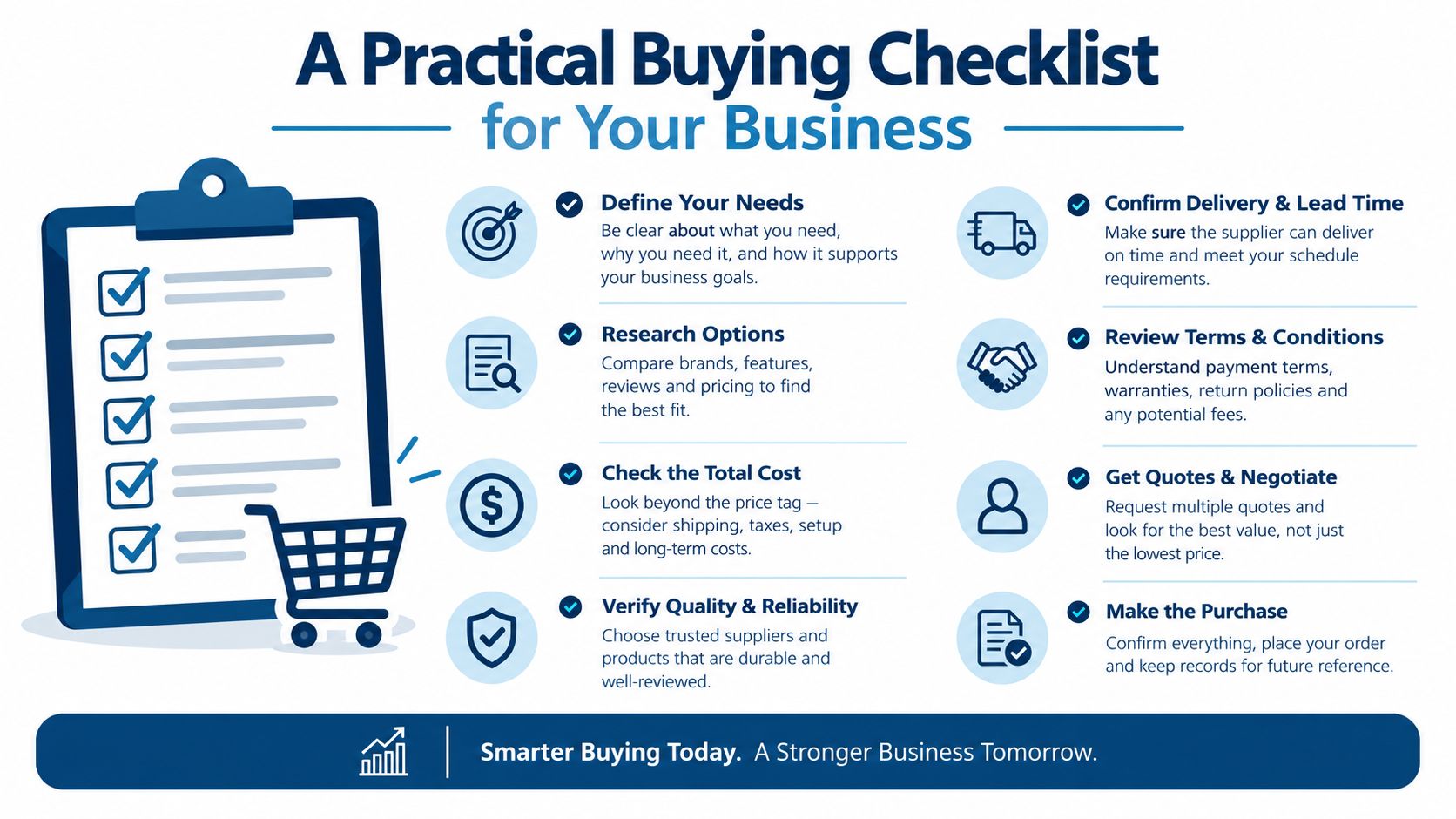 A professional infographic titled A Practical Buying Checklist for Your Business detailing eight essential procurement steps.