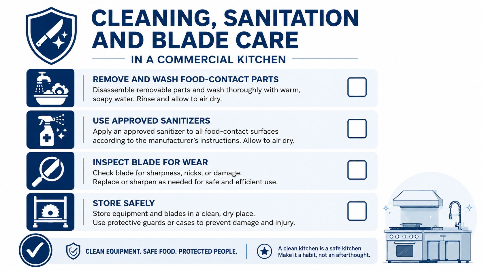An infographic detailing the essential steps for cleaning, sanitizing, and maintaining blades in a commercial kitchen environment.