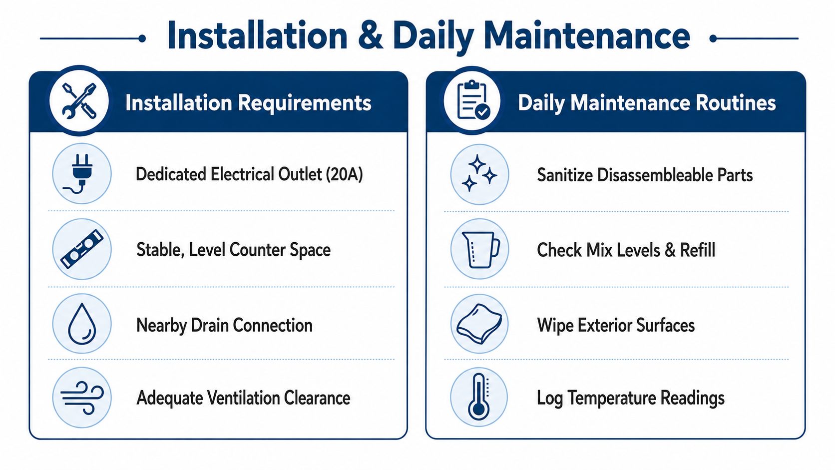 A guide listing essential installation requirements and daily maintenance routines for a frozen drink maker machine.