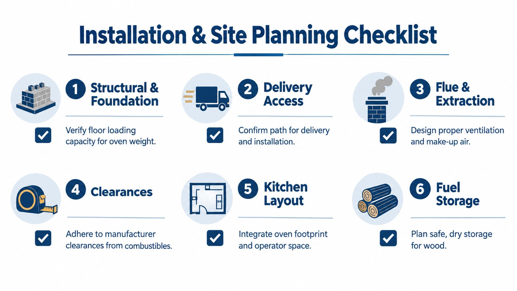A six-step installation and site planning checklist infographic for installing wood fired pizza ovens in a kitchen.