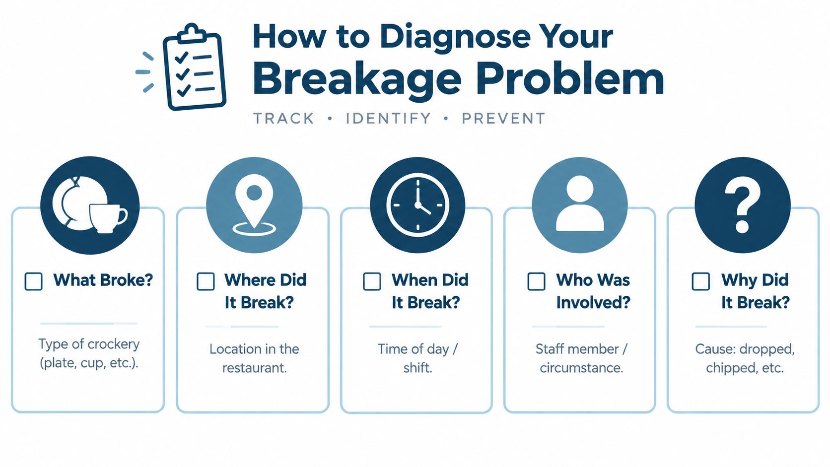 An infographic showing a five-step process for restaurants to track and diagnose incidents of broken crockery.