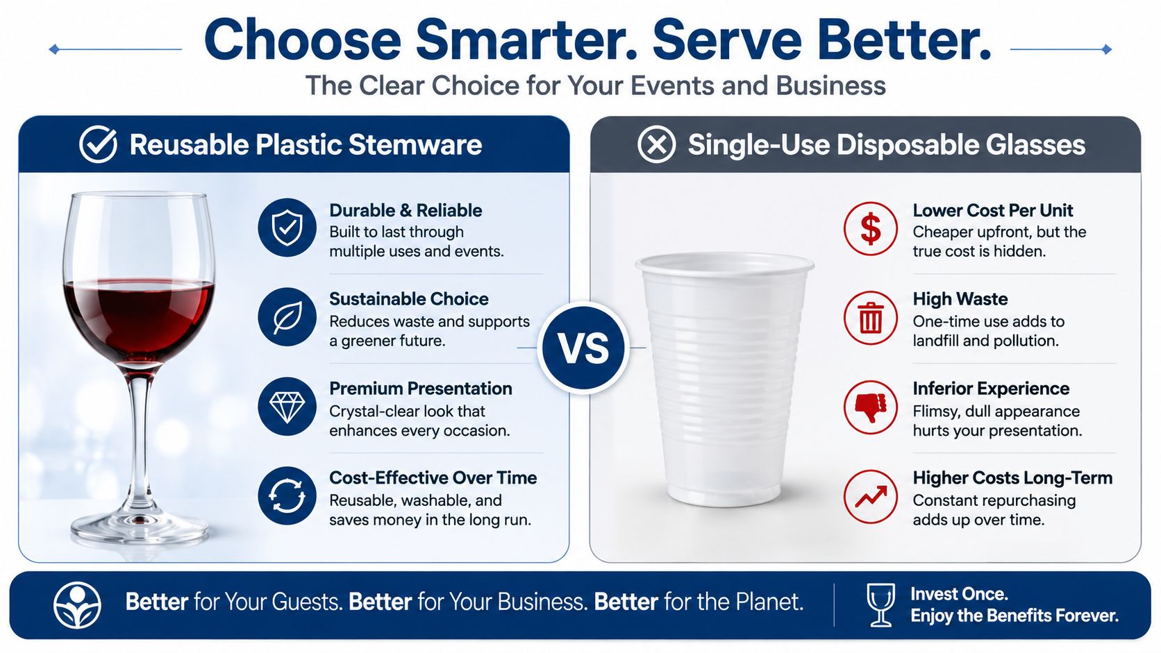 A comparison chart showing the benefits of reusable plastic stemware versus disposable plastic cups for events.