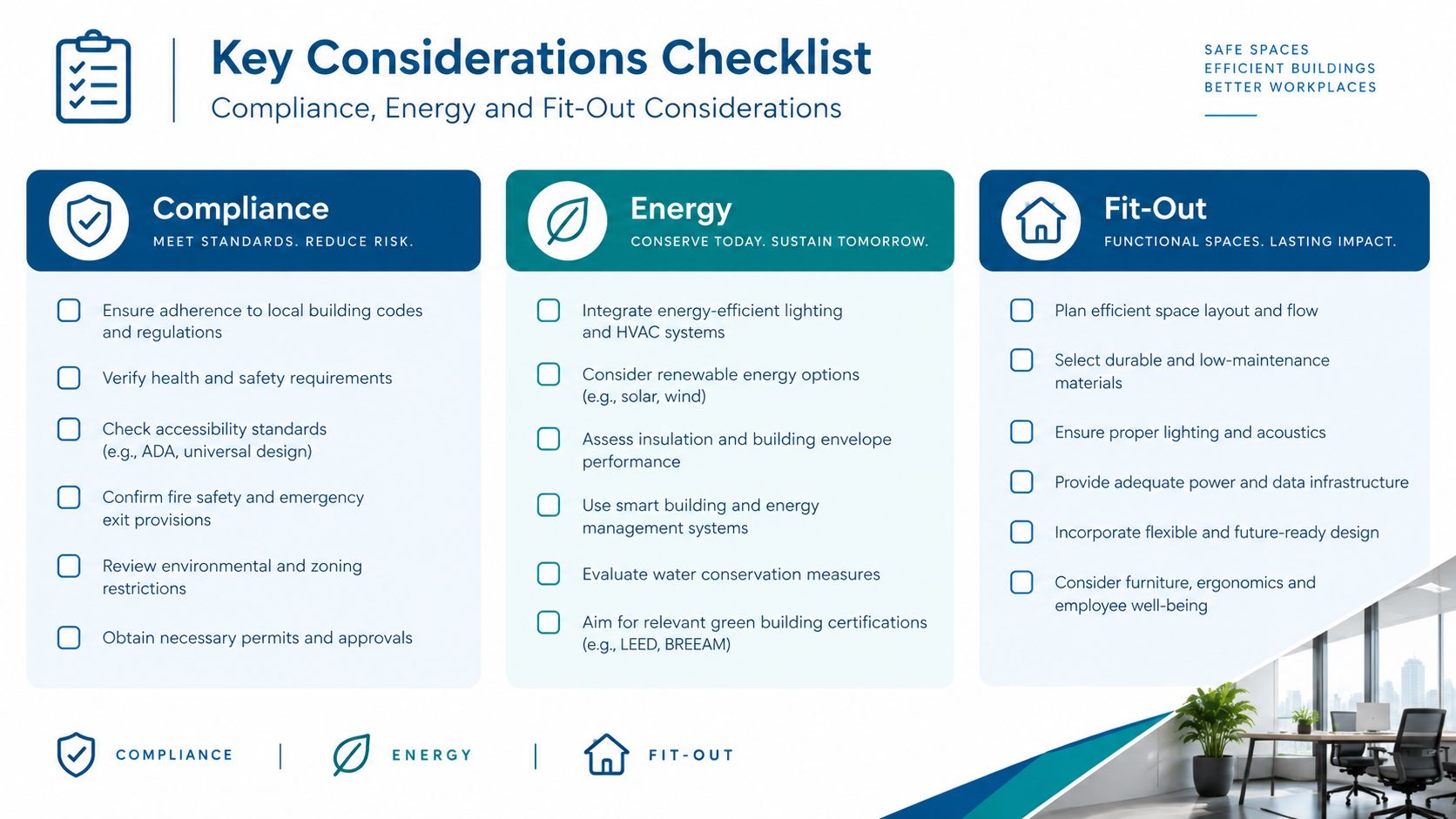 A checklist infographic titled Key Considerations Checklist for compliance, energy, and fit-out requirements in commercial office spaces.
