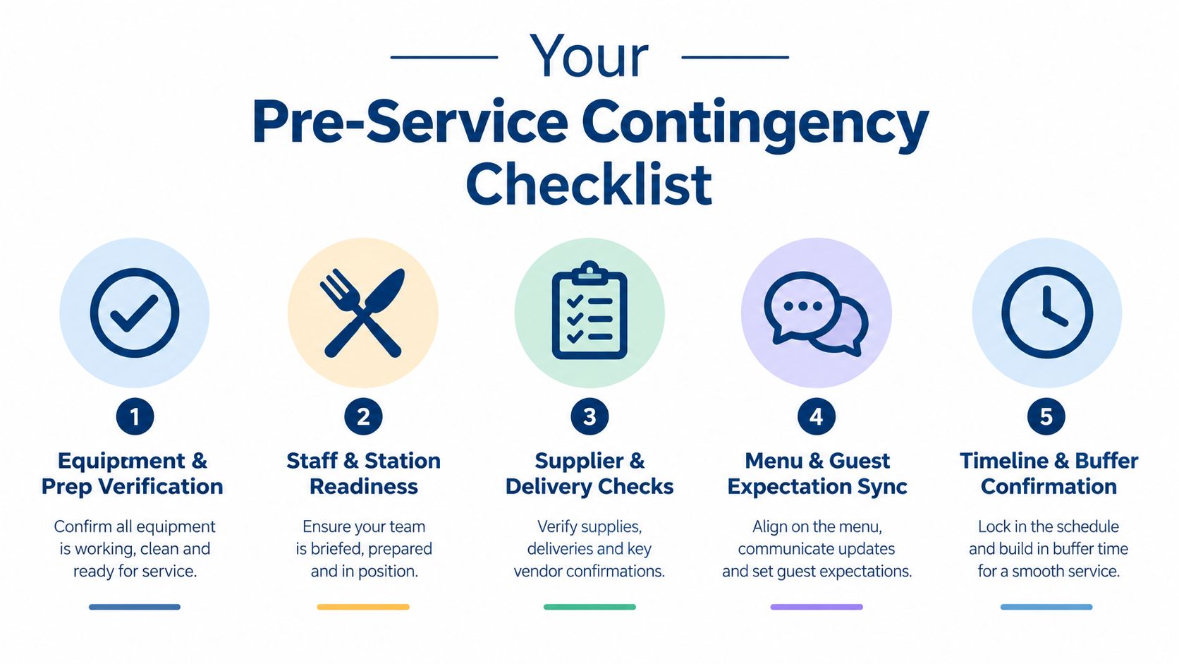 A five-step pre-service contingency checklist for restaurant operations to ensure equipment, staff, and logistics readiness.