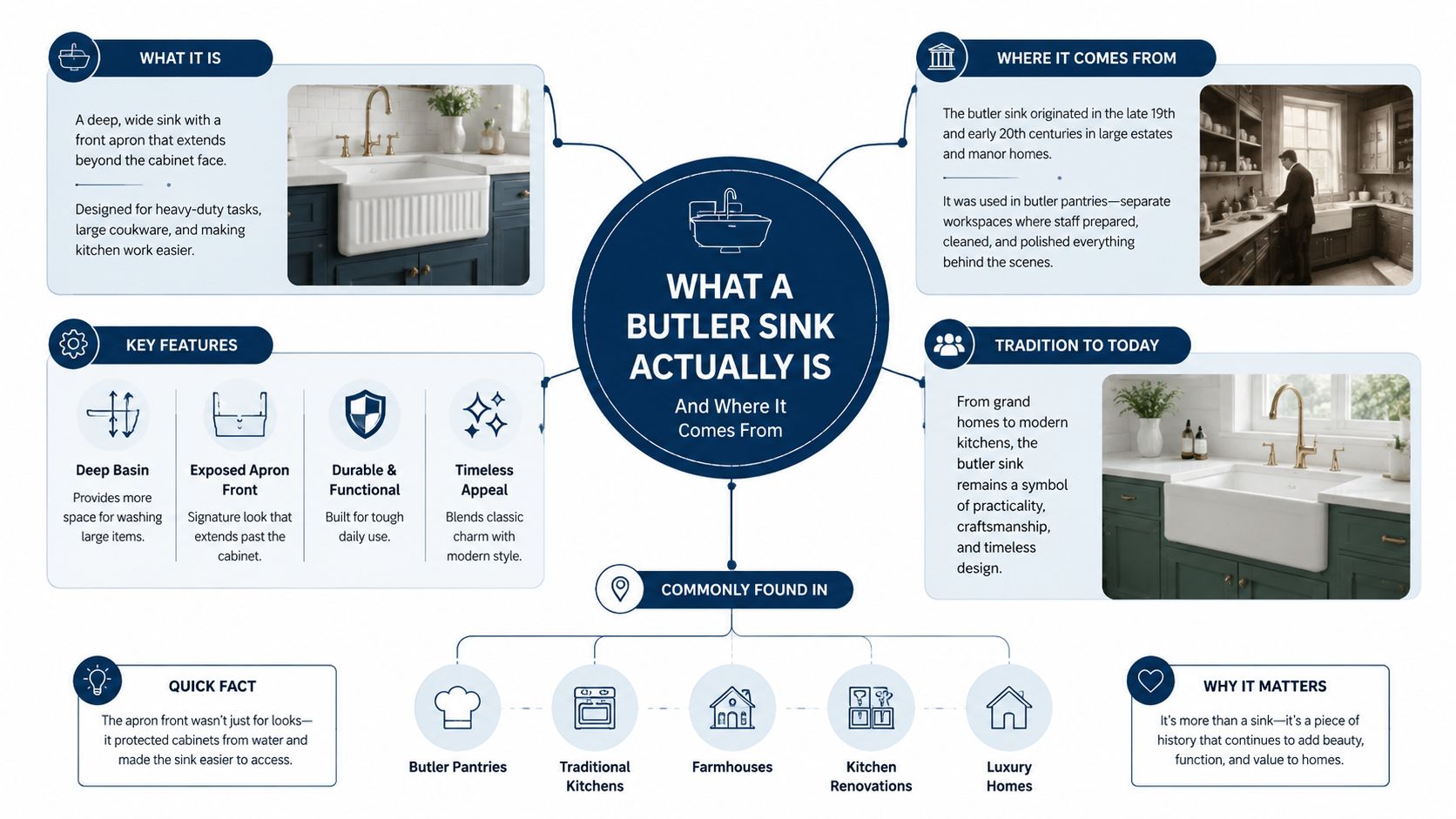 An infographic detailing the history, design features, and modern applications of a traditional butler farmhouse sink.