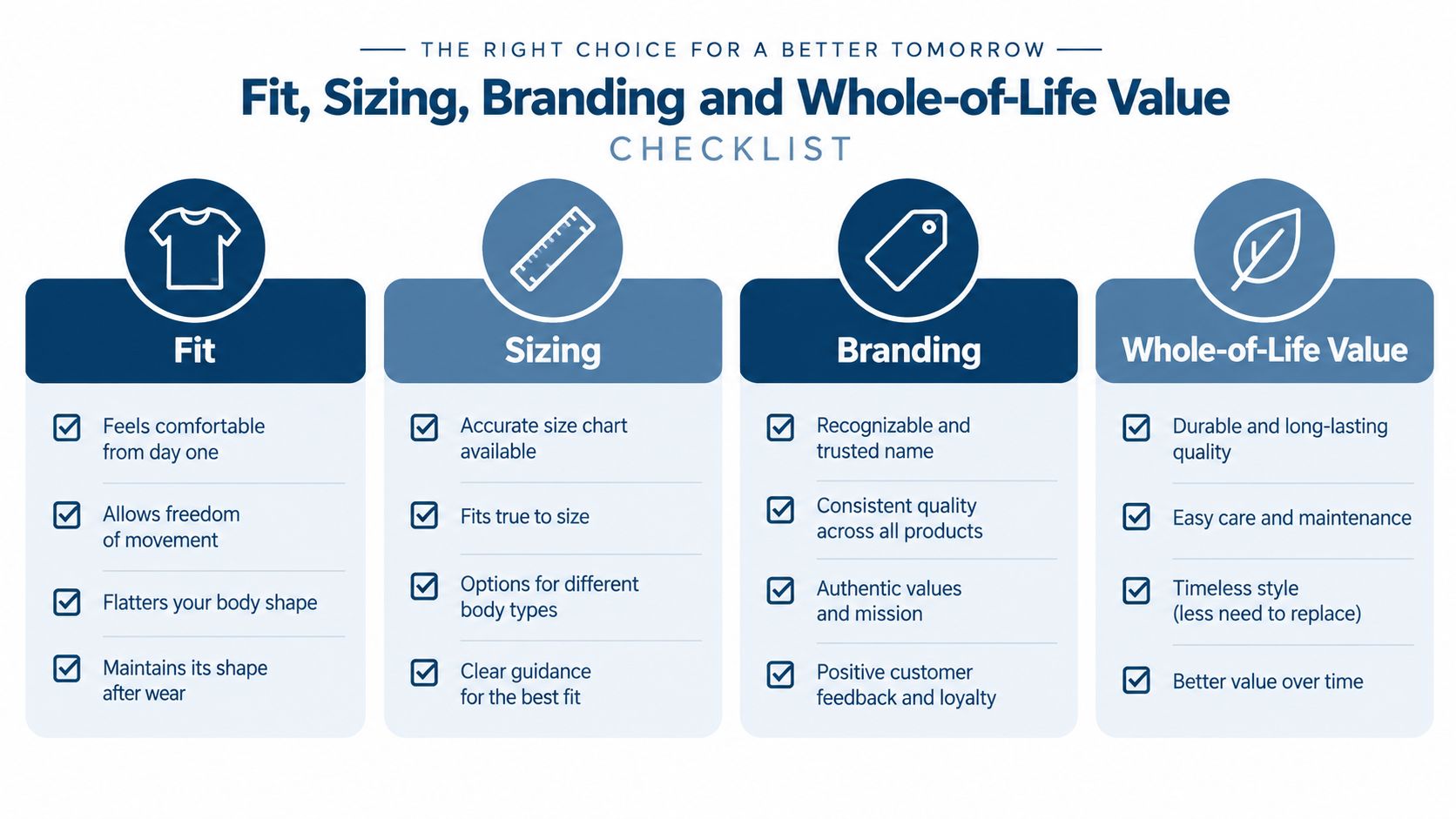 A professional checklist outlining four key pillars of garment evaluation: fit, sizing, branding, and whole-of-life value.
