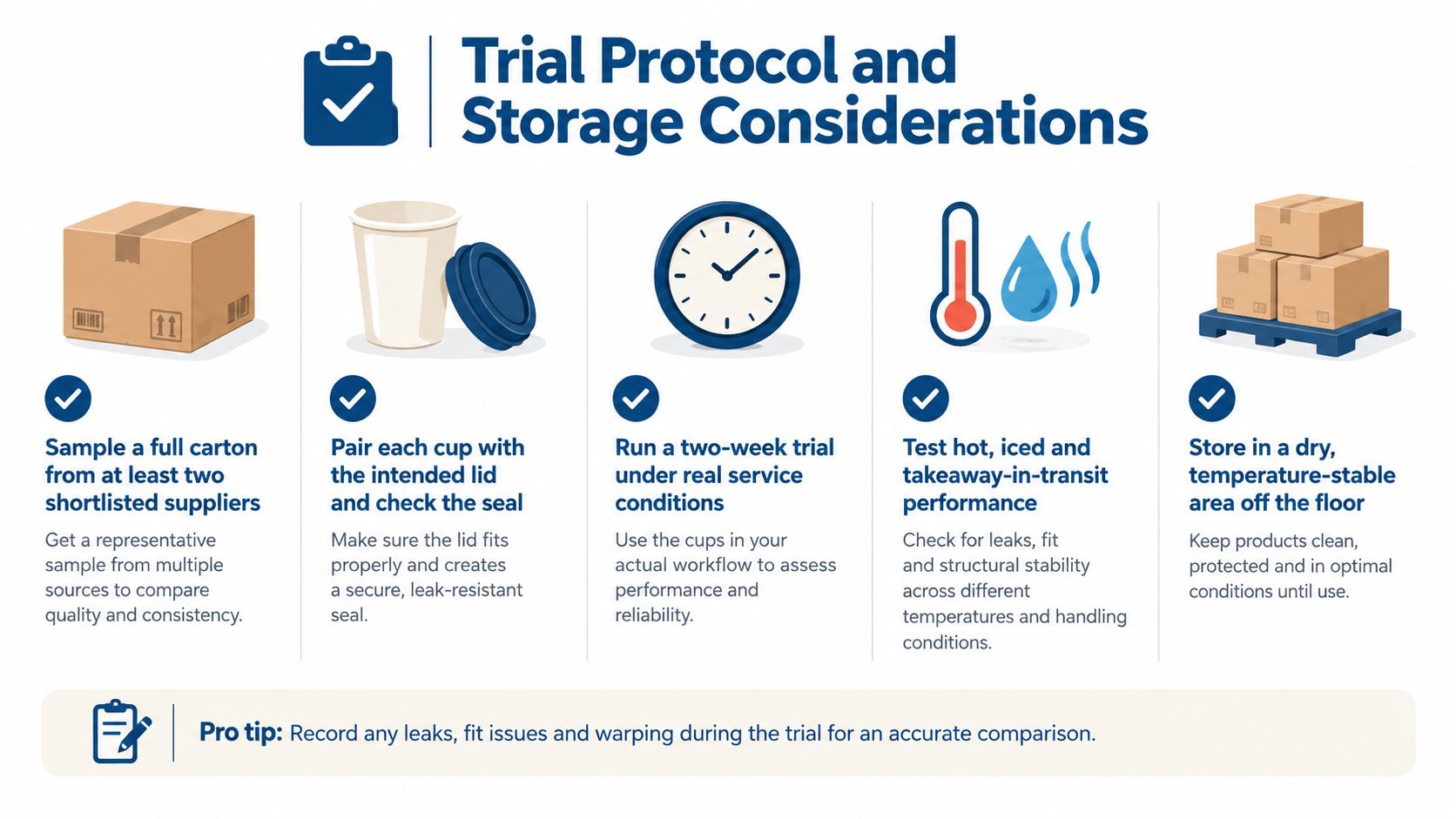 An infographic detailing five professional steps for conducting a trial for takeaway coffee cup suppliers.