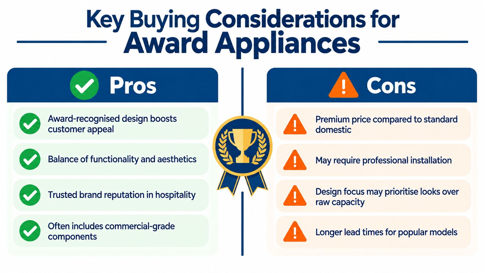 A comparison infographic listing the pros and cons of purchasing award-winning appliances for the home.