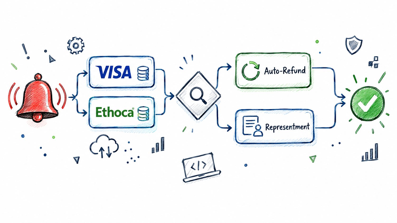 Screenshot from https://example.com/screenshots/chargeback-automation-rule-builder.png