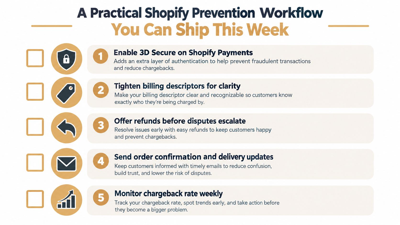 An infographic titled a practical Shopify prevention workflow outlining five actionable steps to reduce customer chargebacks.