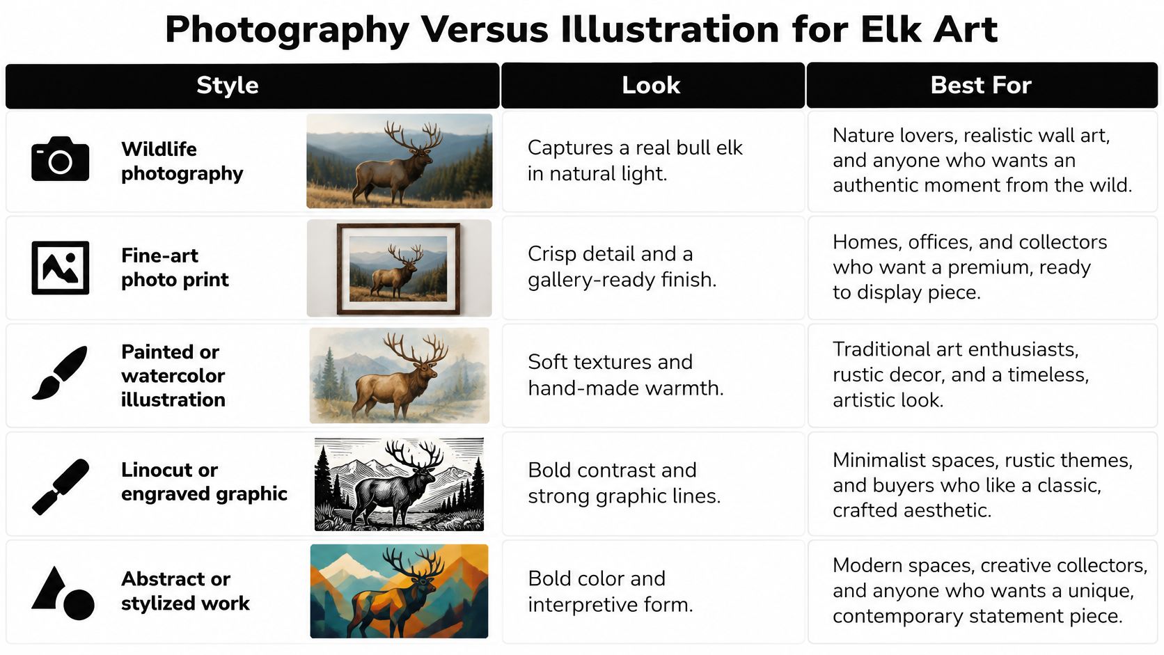 A comparison chart outlining different styles of bull elk art, including photography, illustration, and graphic designs.