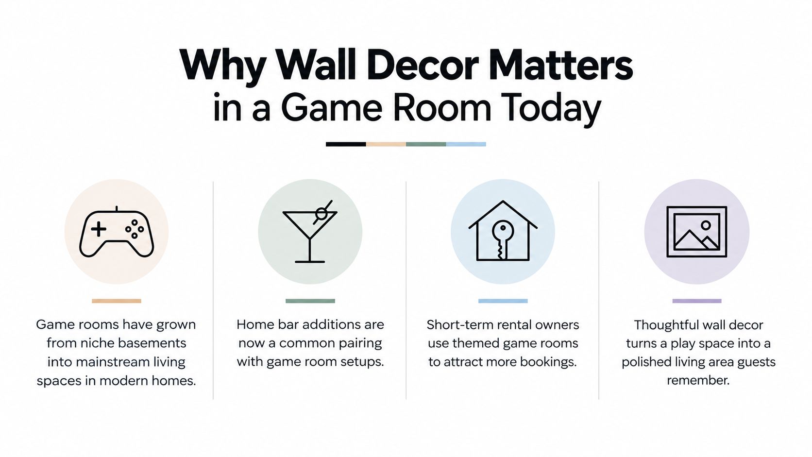 An infographic detailing why wall decor is essential for modern game rooms and rental properties.