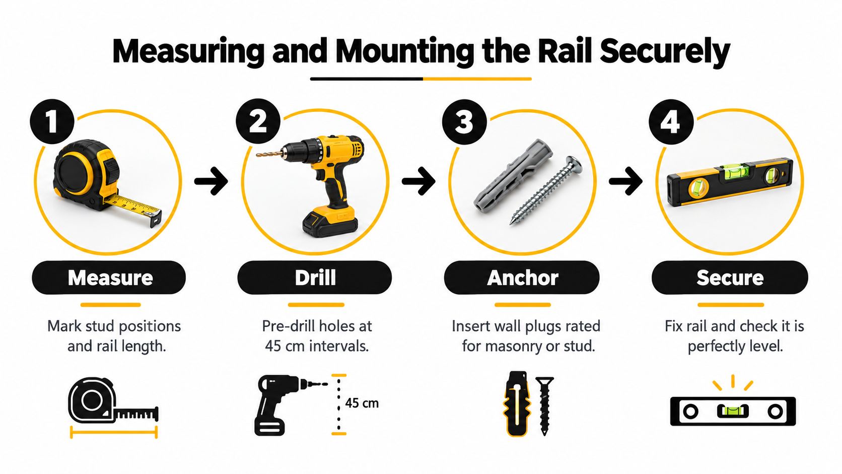 A four-step infographic illustrating how to measure, drill, anchor, and secure a rail to a wall.