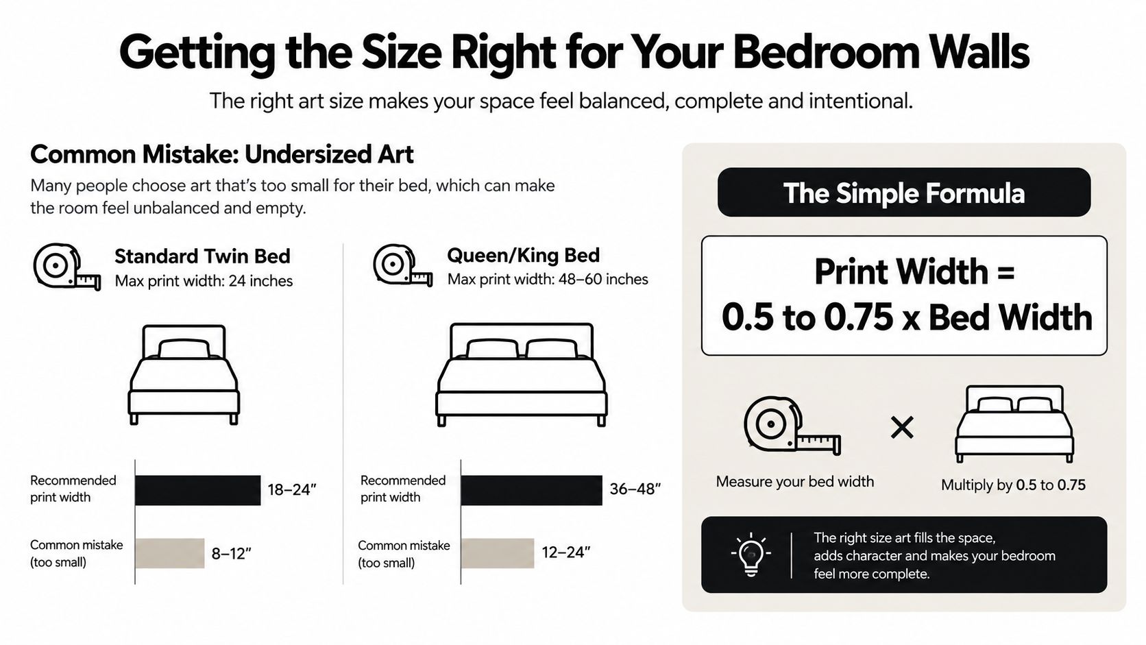 A helpful infographic explaining the simple formula for choosing the right size art for bedroom walls.