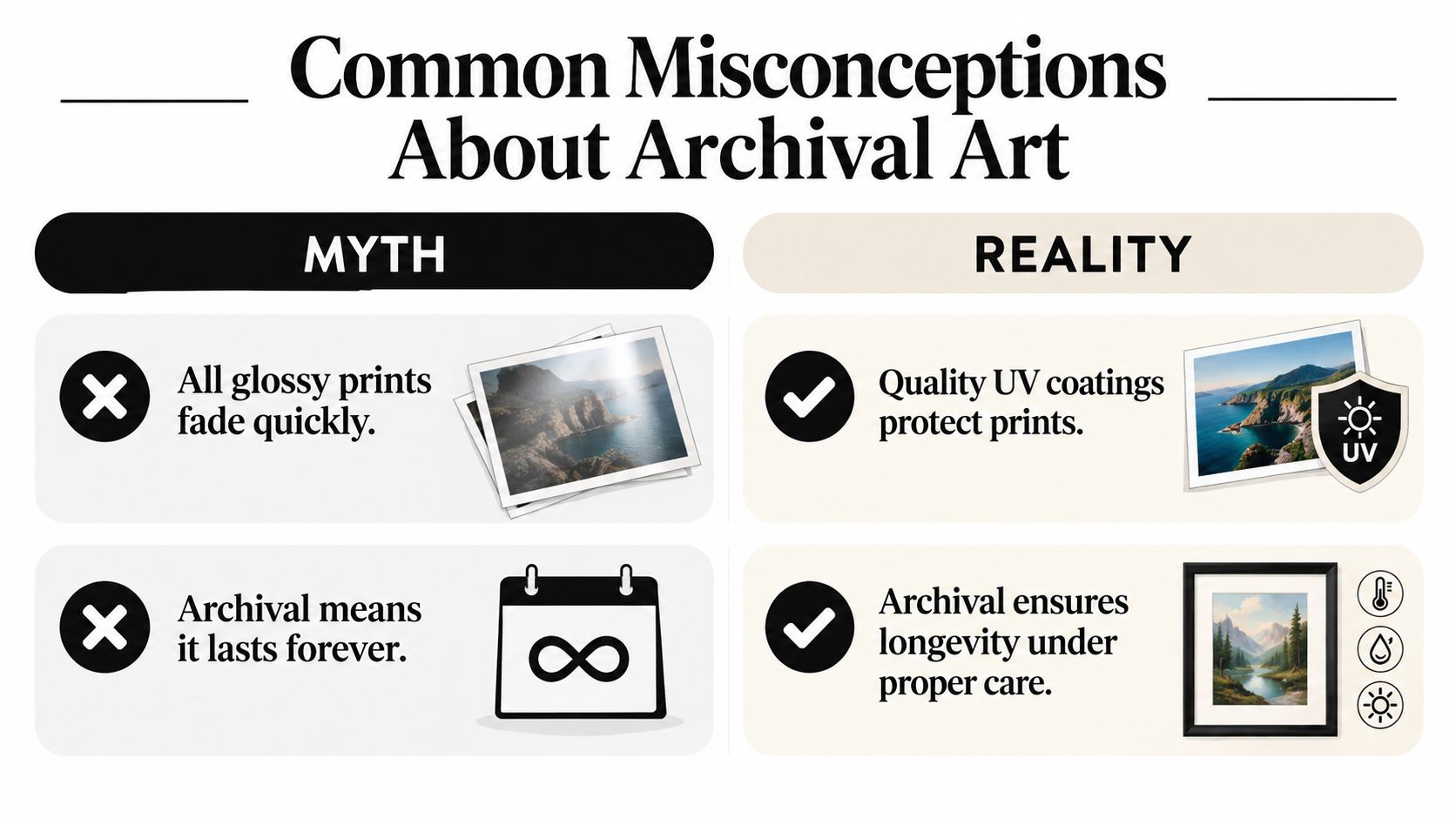 A comparison infographic showing common misconceptions versus realities about archival art prints and their longevity.